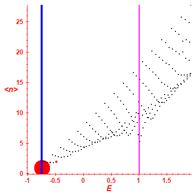 Peres lattice <N>